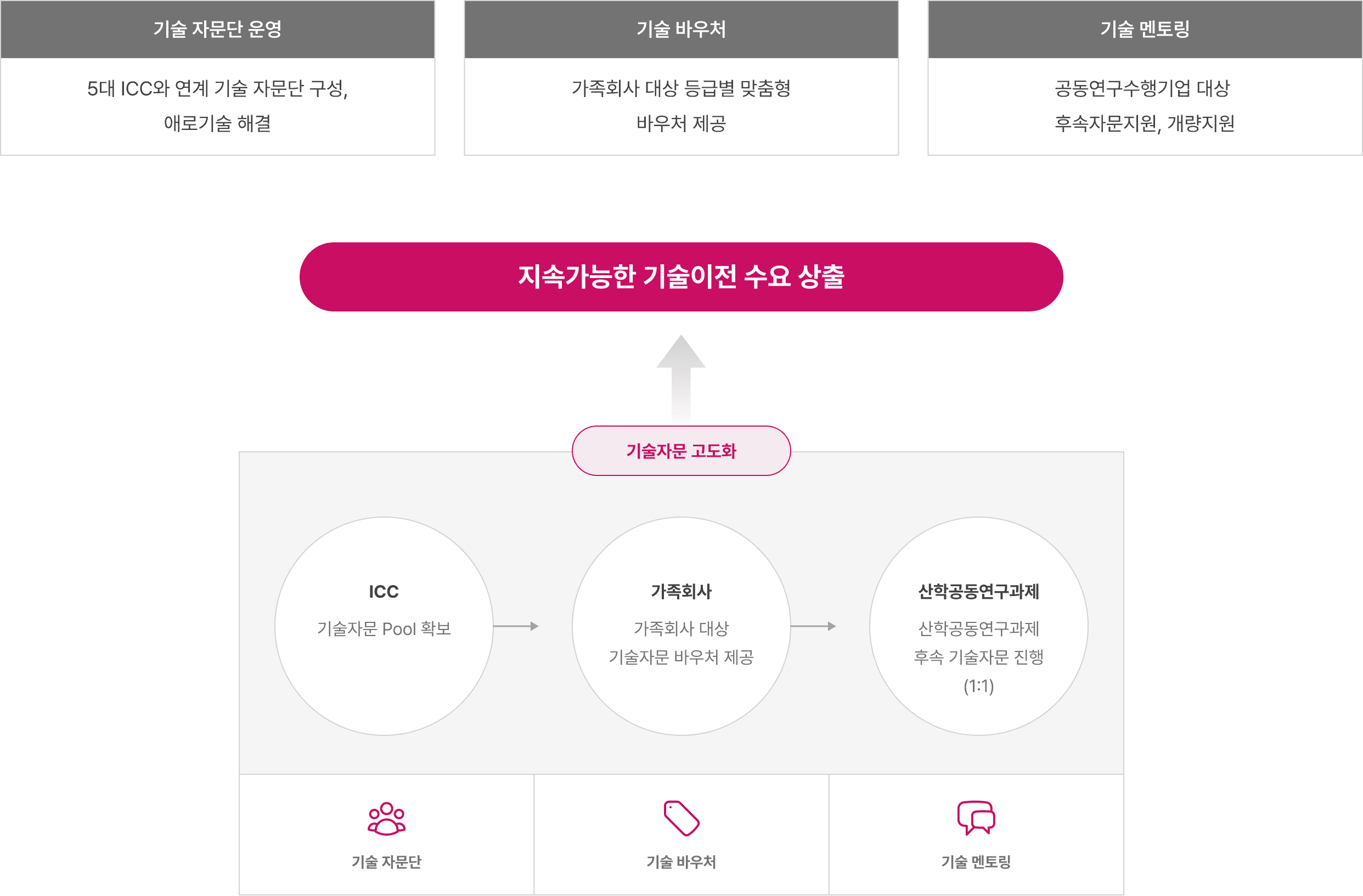 effect of technical advice image