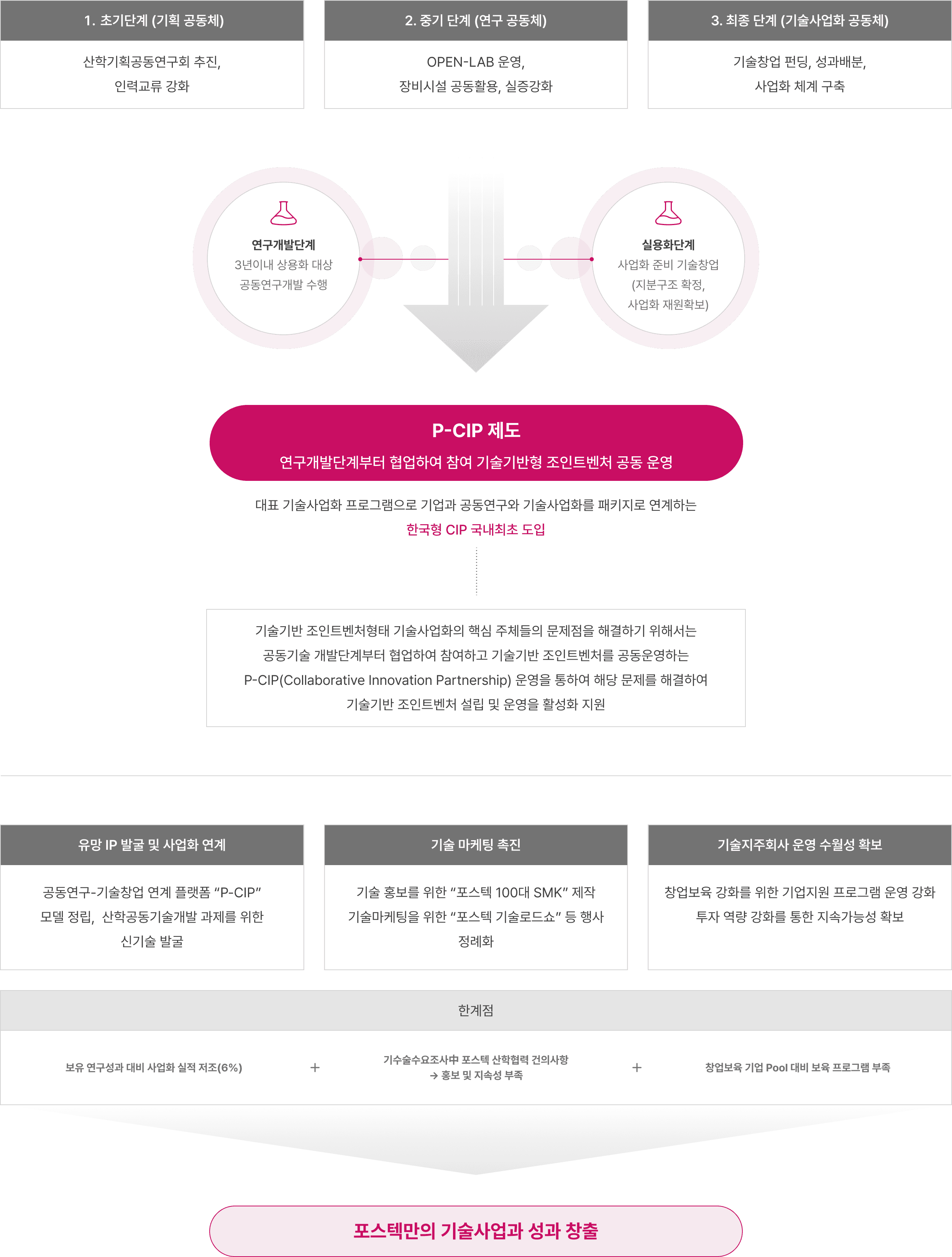 effect of technical advice image