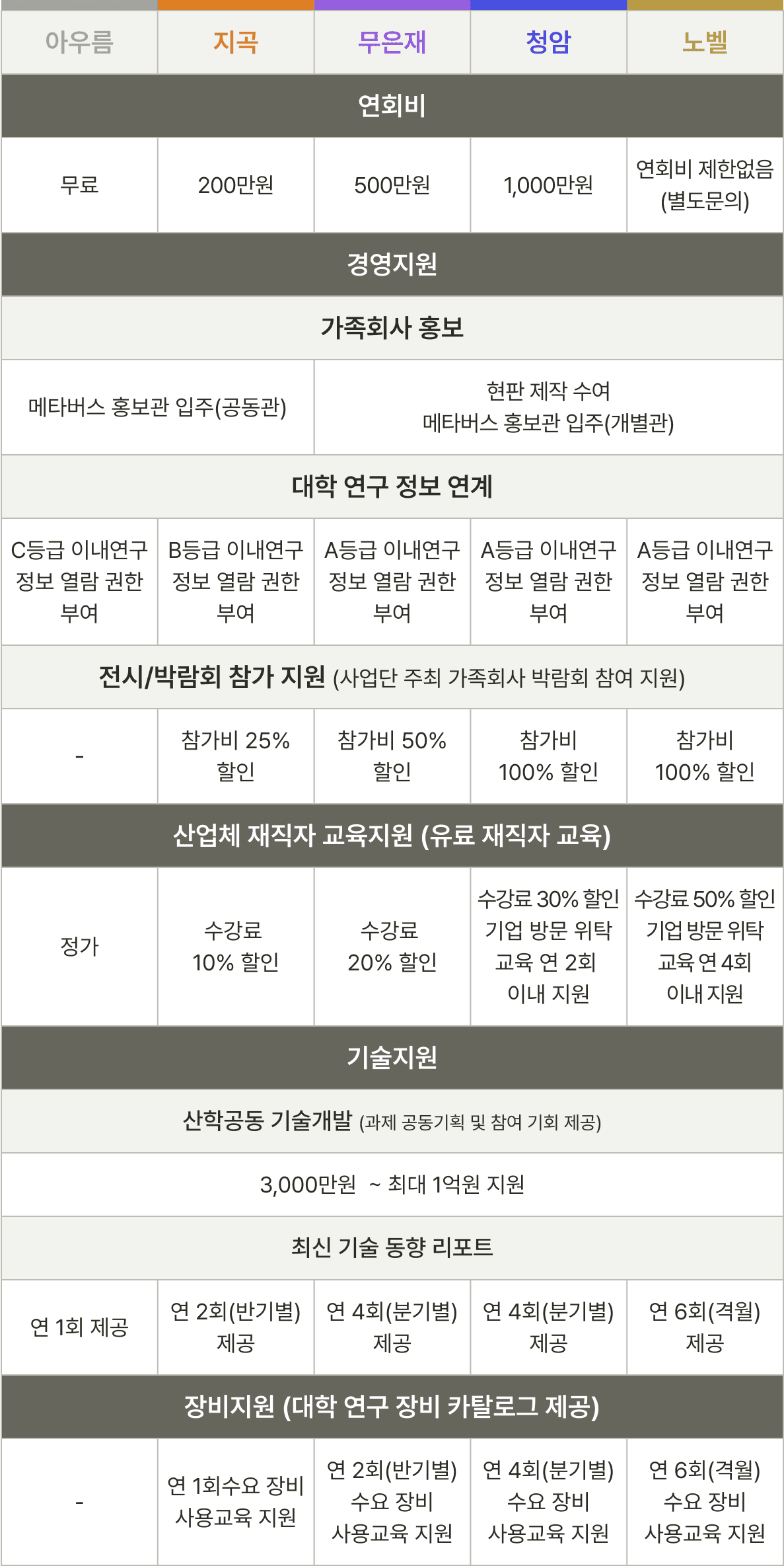 detail sheet description according to grade