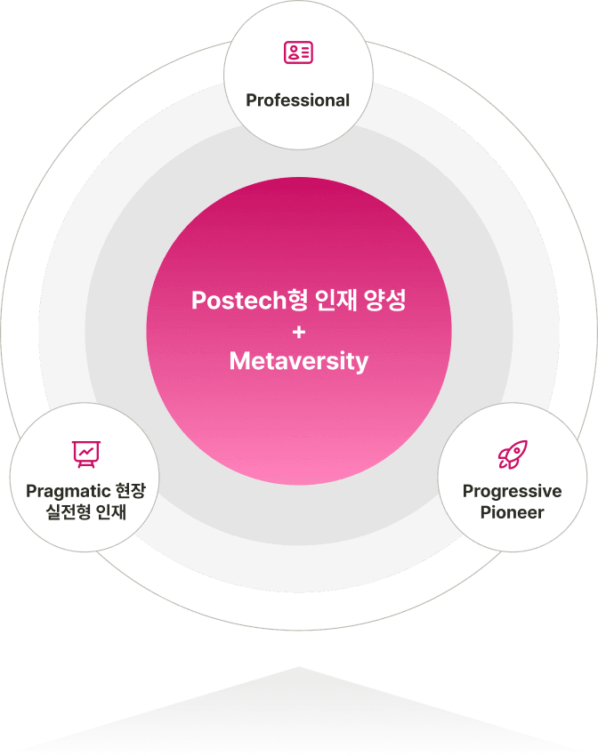 capstone design process image