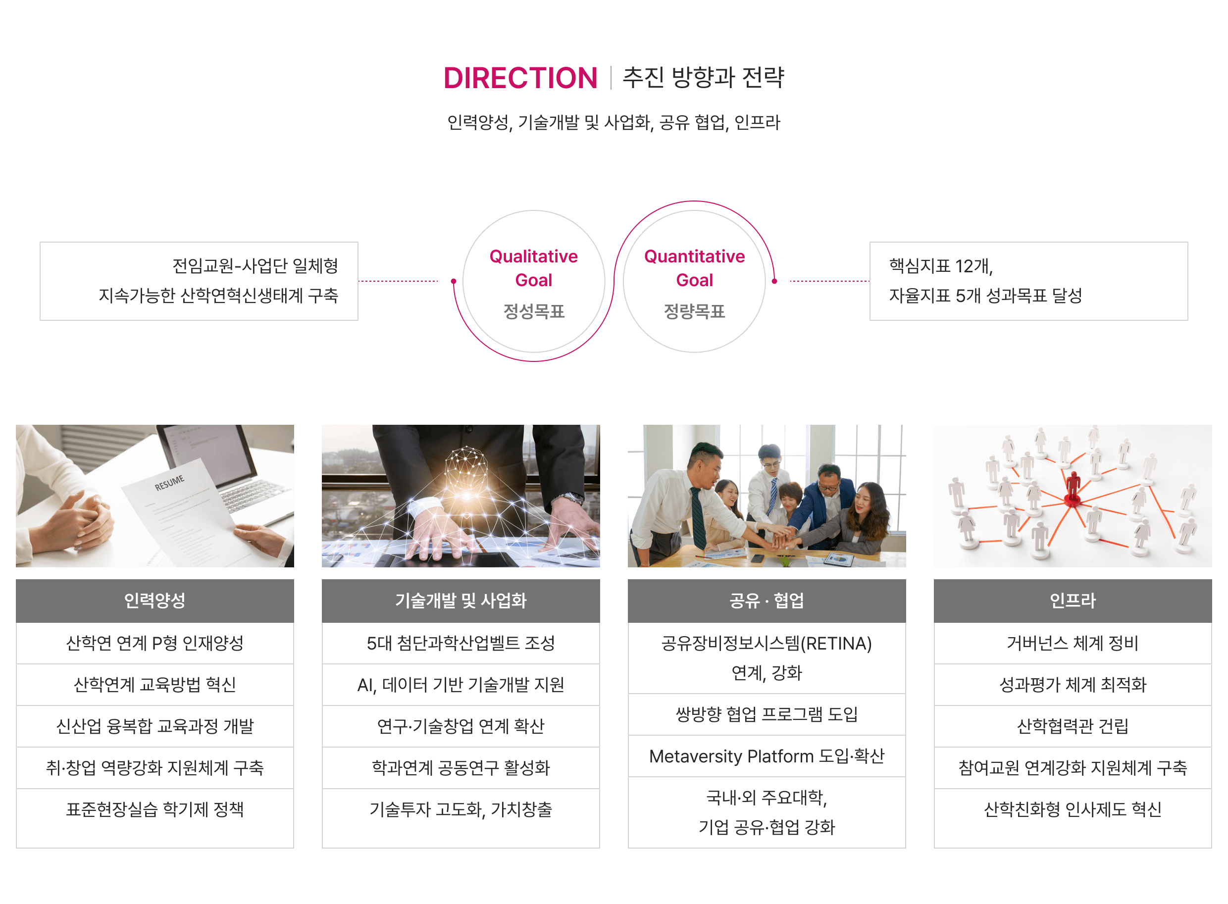 postech linc3.0 of direction