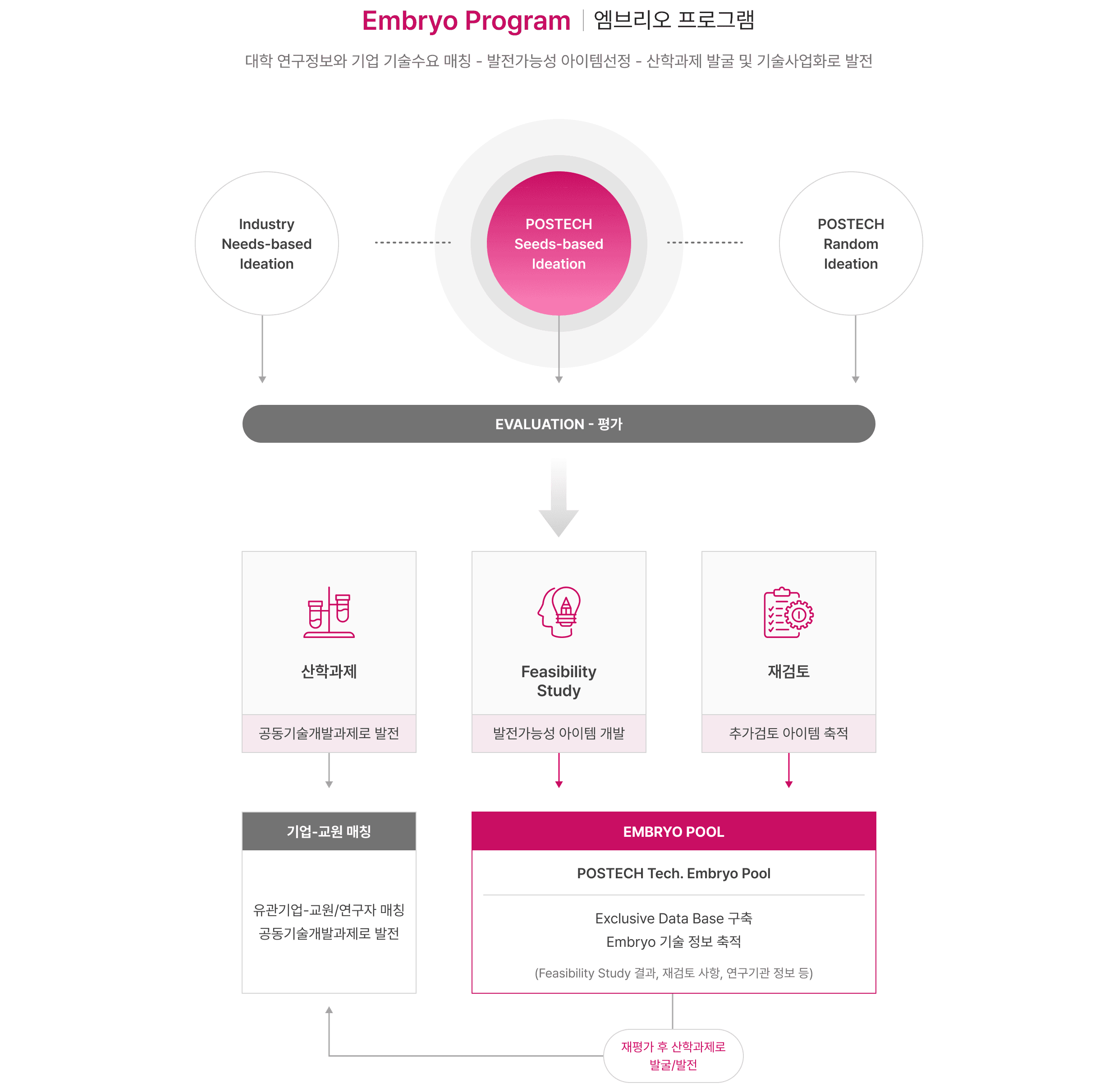 embryo program image