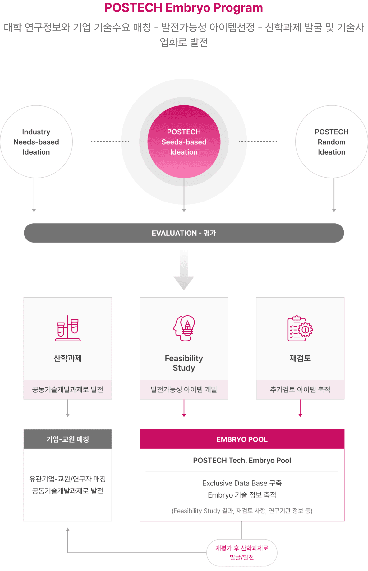 embryo program image