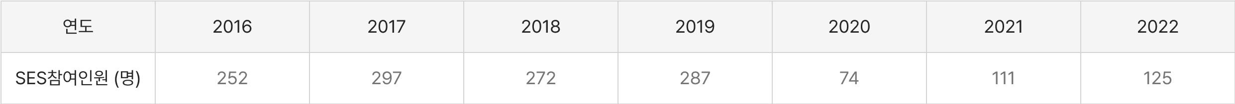 SES program paticipationg student sheet image