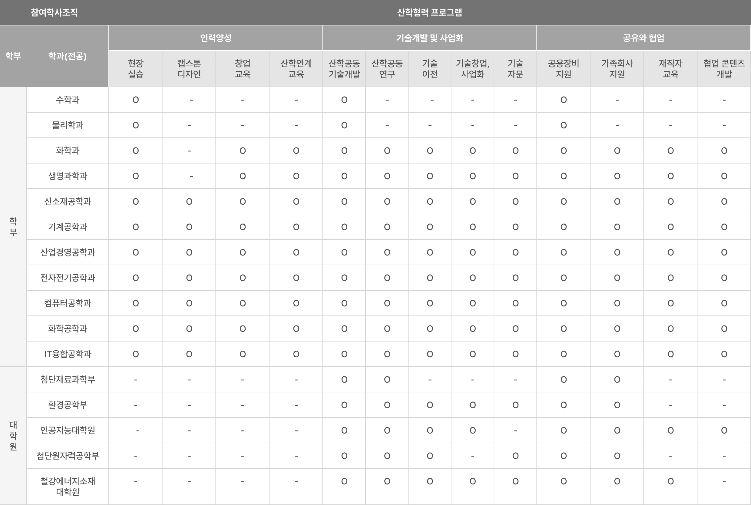 collaborator program table