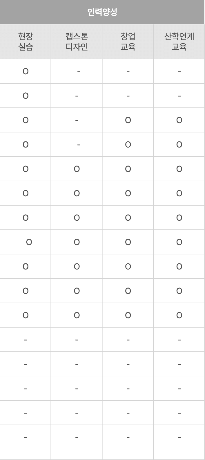 collaborator program table