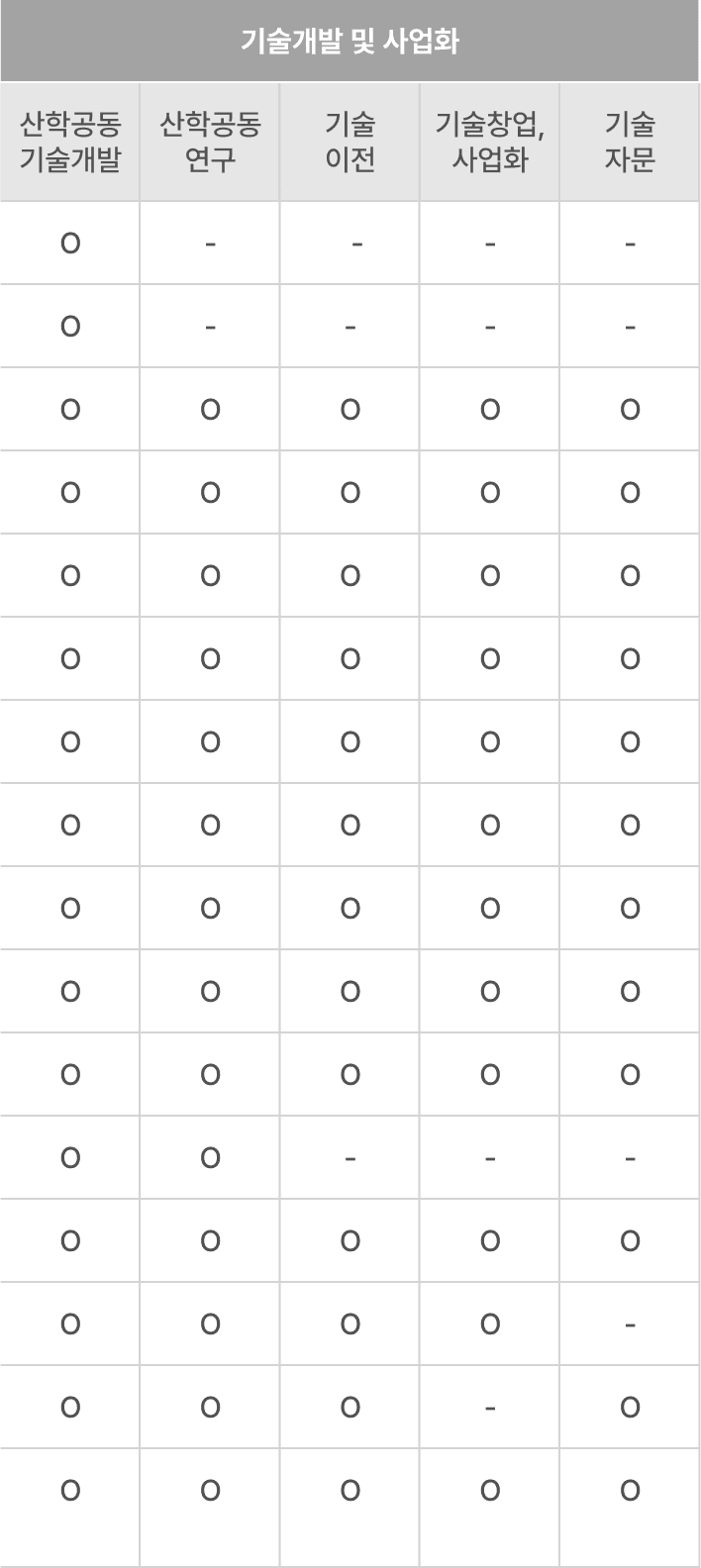 collaborator program table