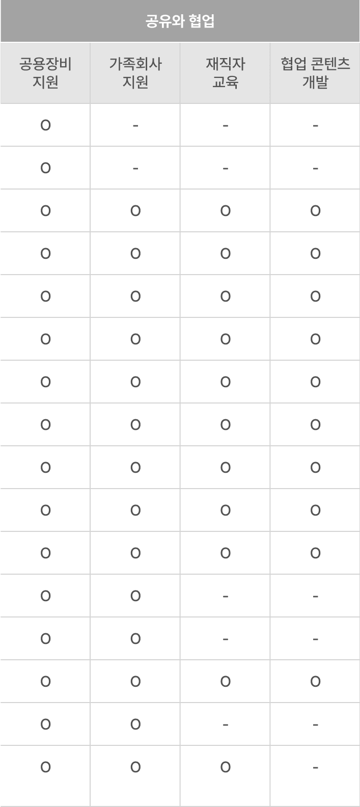 collaborator program table