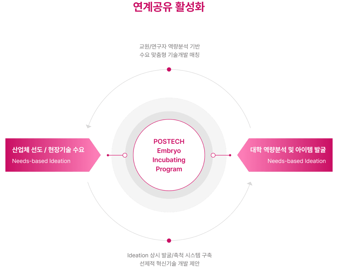 embryo program image